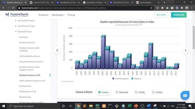 Fusion Chart Introduction | Fusion Chart Hands On | Python Fusion Chart | Advance Data Visualizatio смотреть онлайн