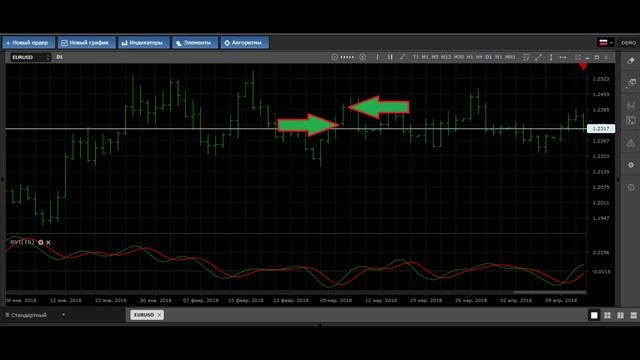 Mobius Trader 7. Индикаторы — Индекс относительной бодрости смотреть онлайн