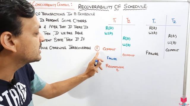 7.20- Recoverability of Schedule In DBMS | Recoverability of Schedule | Complete Syllabus смотреть онлайн