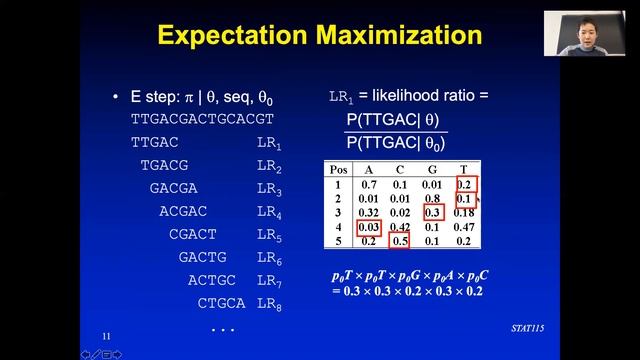 2019 STAT115 Lect10.2 Motif Finding Using Expectation Maximization смотреть онлайн