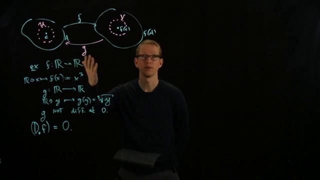 Analysis II Lecture 08 Part 2 motivation for the inverse function theorem смотреть онлайн