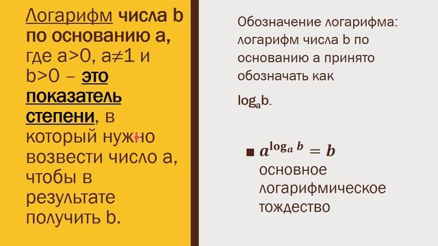 Консультация по математике - Повторяем логарифмы