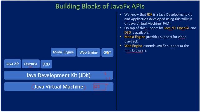 JavaFX 2D | Part 3 - JavaFx Building Blocks | Java FX 2D Tutorials #003 смотреть онлайн