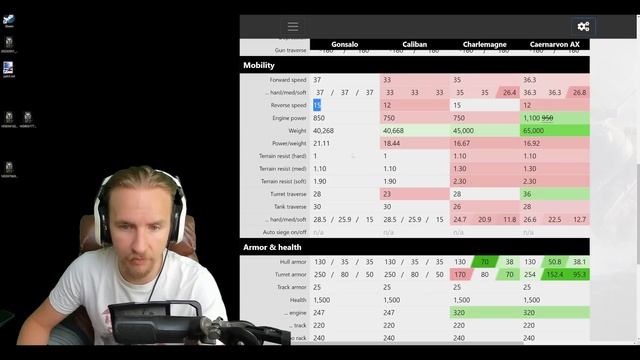 Gonsalo - Worth it? World of Tanks смотреть онлайн