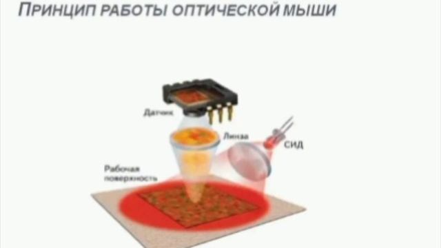 Секреты Творческой Вдохновенности