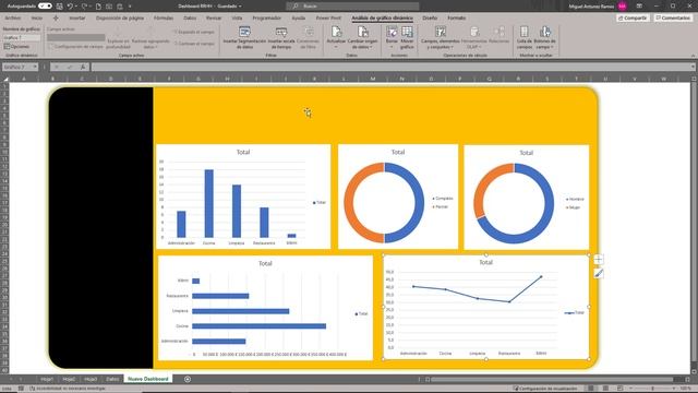 ?Dashboard Para Recursos Humanos En Excel?