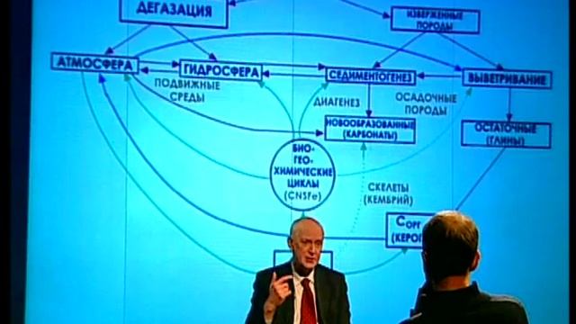 266 Возникновение биосферы смотреть онлайн