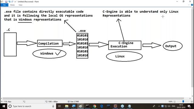 CORE JAVA Online Tutorials || Session - 5 || by Mr. Nagoor Babu On 24-07-2019 @ 6PM смотреть онлайн