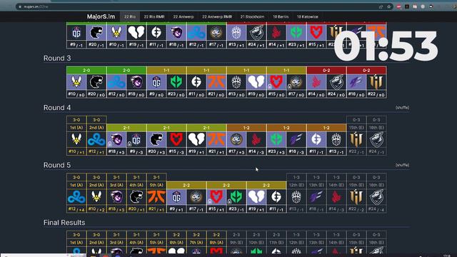 КАК ПОЛУЧИТЬ БРИЛЛИАНТОВУЮ МЕДАЛЬ МАЖОРА ЗА 2 МИНУТЫ | IEM Rio Major 2022 смотреть онлайн