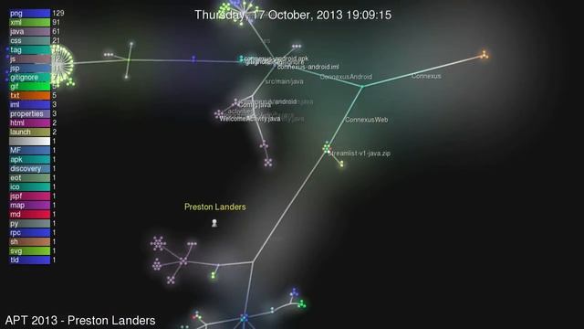 APT 2013 git source code visualization смотреть онлайн