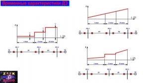 Дистанционная защита