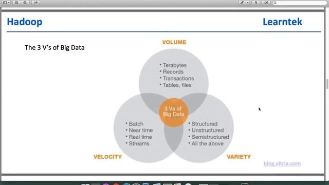 Hadoop Administration Demo смотреть онлайн