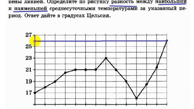 Находим разность температур по графику смотреть онлайн