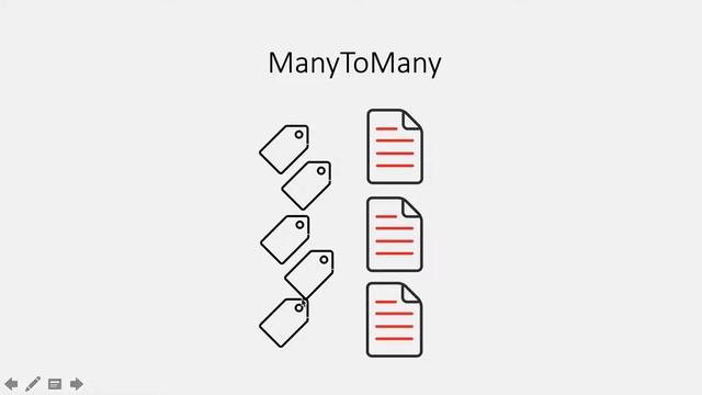 Виды связей между сущностями в Symfony. смотреть онлайн