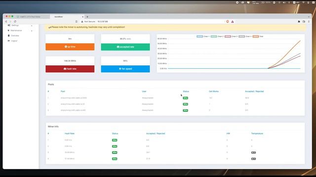 How To Set Up Your Innosilicon A11 Ethereum ASIC Miner