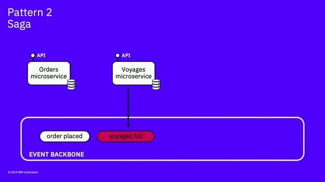 Creating event-driven microservices: the why, how and what by Katherine Stanley смотреть онлайн