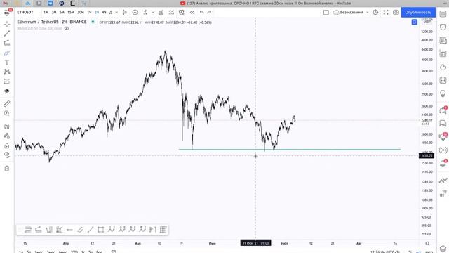 Анализ крипторынка. СРОЧНО ! BTC скам на 20к и ниже ?! Оо Волновой анализ смотреть онлайн