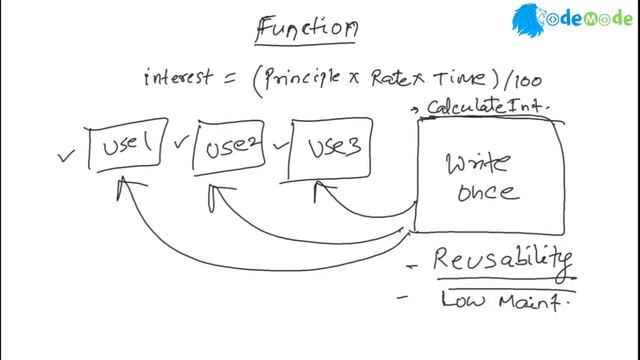 Function as a Service in Python | Functions and Trace Tables in Python || CodeMode смотреть онлайн