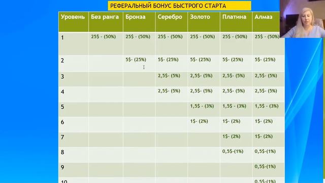 💥Презентация LiveGOOD подробно в цифрах ⚡Мировой глобальный бонус смотреть онлайн