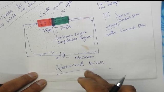 #166 Understanding Diode Or PN Junction HASEEB ELECTRONICS