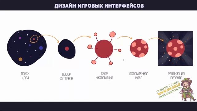 Уроки по Рисованию игровых интерфейсов в Photoshop | 1.1 Ведение и Выбор сеттинга