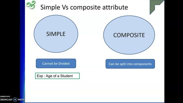 ER model Attributes смотреть онлайн
