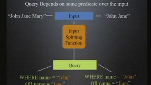 CERIAS Security: CANDID: Preventing SQL Injection Attacks Using Dynamic Candidate Evaluations 3/4