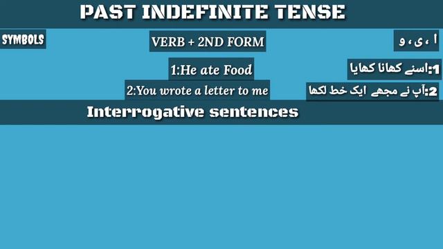 Past Indefinite Tense | English Grammar | simple method смотреть онлайн