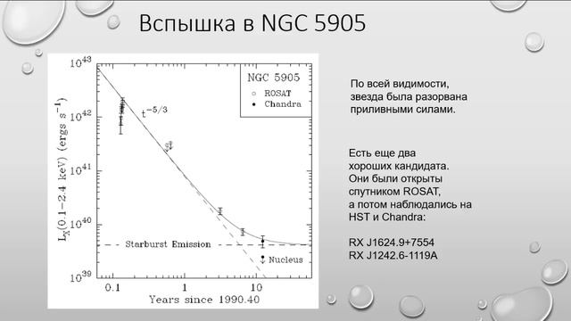 ВШЭ, 2020 (осенний семестр). Майнор, астрофизика. Лекция 9, часть 2. смотреть онлайн