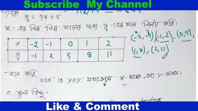 Class 9 Math Chapter 2.2 Question 24 | সেট ও ফাংশন | SSC Math Set Function | নবম দশম শ্রেণির গণিত смотреть онлайн