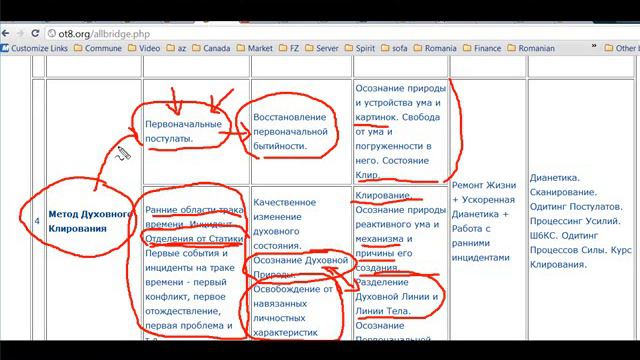 6/7 Структура Духовного Процессинга www.ot8.org смотреть онлайн