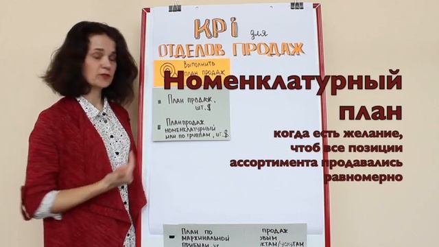 21 KPI for sale/21 KPI для продаж смотреть онлайн
