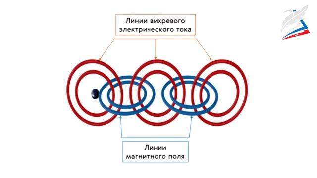 Электромагнитное поле, его значение и применение смотреть онлайн
