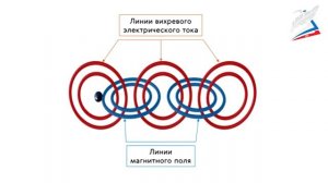 Электромагнитное поле, его значение и применение
