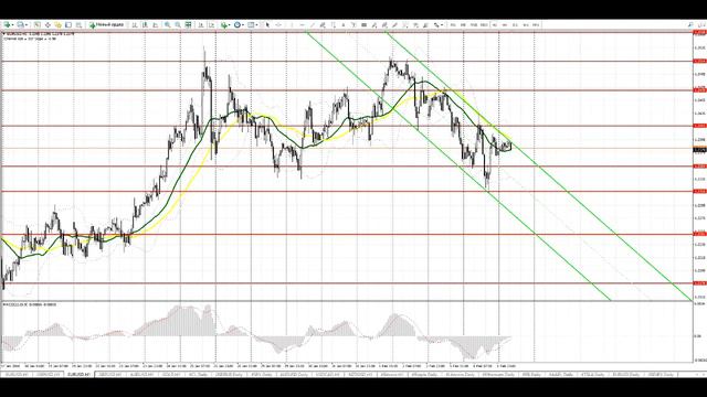 Видео-прогноз на 7 февраля EUR/USD GBP/USD смотреть онлайн