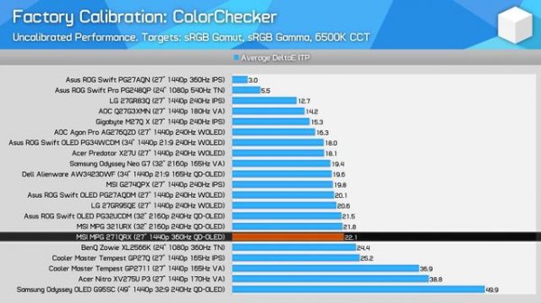 360Hz QD-OLED At A Great Price - MSI MPG 271QRX Review