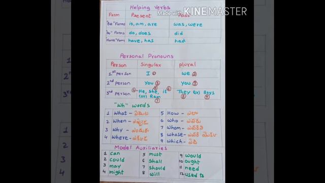 Work Sheet-2 for Spoken English skills смотреть онлайн
