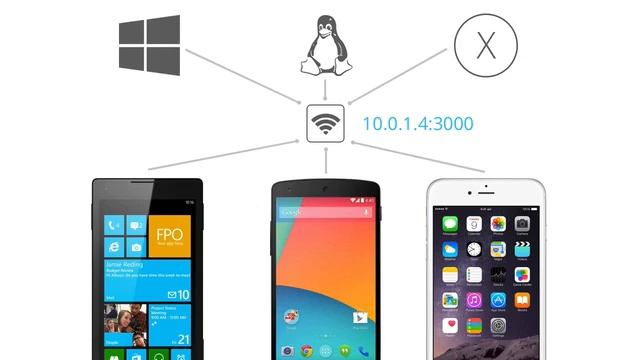 Phonegap & Ludei - Build HTML5 CSS & JS Apps : Phonegap Testing смотреть онлайн