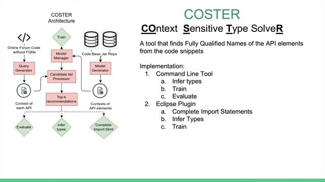 COSTER:A Tool for Finding Fully Qualified Names of API Elements in Online Code Snippets смотреть онлайн