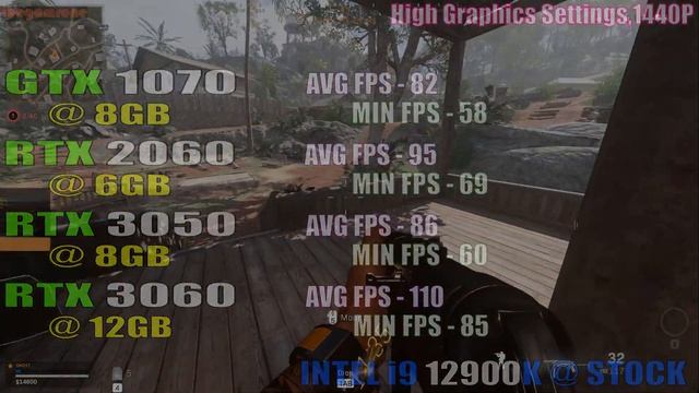 GTX 1070 vs RTX 2060 vs RTX 3050 vs RTX 3060 || PC GAMES TEST || смотреть онлайн