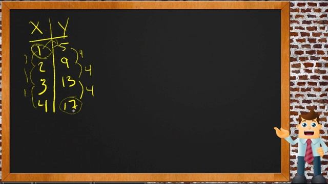 Write a Function Rule: An Application (Algebra I) смотреть онлайн