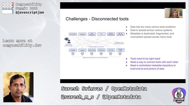 Composability in data - The challenges and opportunities смотреть онлайн