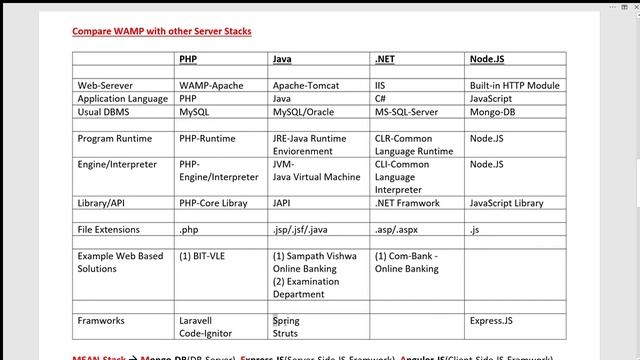 Sem-3-WEB-Server-Side-[Part-2]-1-2-Server-Component-1 смотреть онлайн