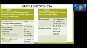 Введение в возрастную анатомию и физиологию. Общие закономерности роста и развития