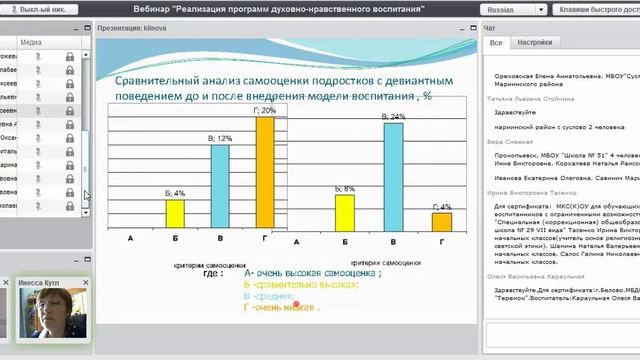 Интернет-семинар "Реализации программ духовно-нравственного воспитания в начальной и основной школе смотреть онлайн