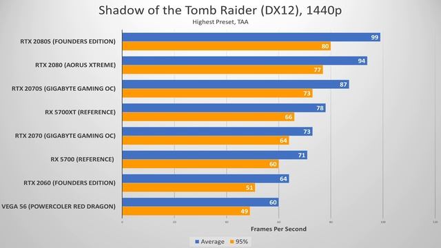 We Need to Talk About the RTX 2070 Super смотреть онлайн