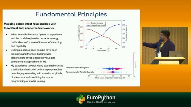 Synergize AI and Domain Expertise - Explainability Check with Python - presented by Pranjal Biyani смотреть онлайн