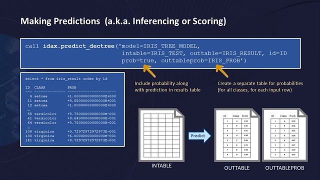 Brining AI into the Database with Db2's New Python UDFs and Built-in Machine Learning Procedures смотреть онлайн