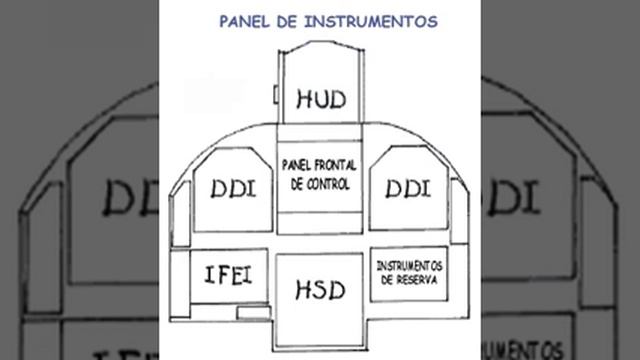 F/A-18 Korea Español Tutorial 104 смотреть онлайн