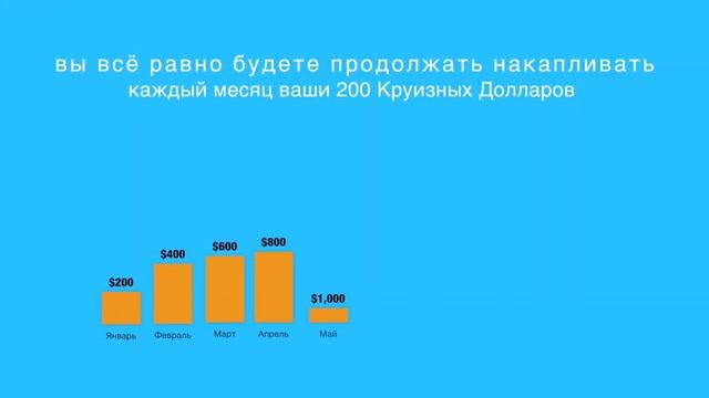 Заработок онлайн. Путешествия на круизном корабле #Австралия #США #Канада смотреть онлайн